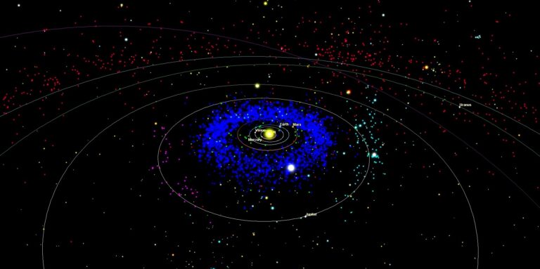 Dargestellt ist ein Momentbild der Bewegung von Asteroiden in unserem Sonnensystem, das mithilfe der Software SkyGazer 4.5 erstellt wurde. Gut erkennbar sind die zwischen der Mars- und der Jupiter-bahn befindlichen Asteroiden des Hauptgürtels (blau). Rot sind die Asteroiden des Kuipergürtels darge-stellt. Die Trojaner sind mit den Farben Magenta und Cyan, die erdnahen Asteroiden mit Grün gekennzeichnet.